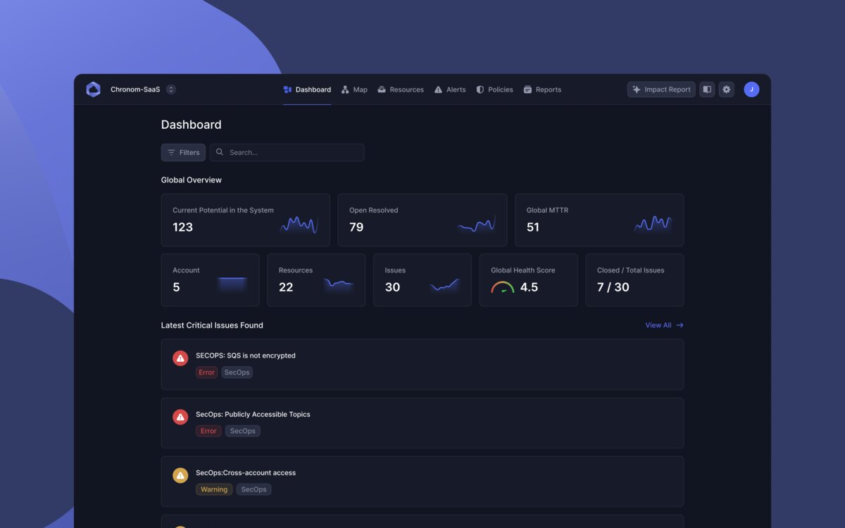 Cloud infrastructure on AWS