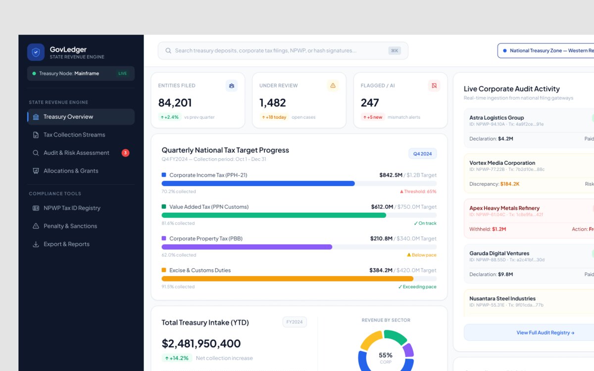 Security and compliance