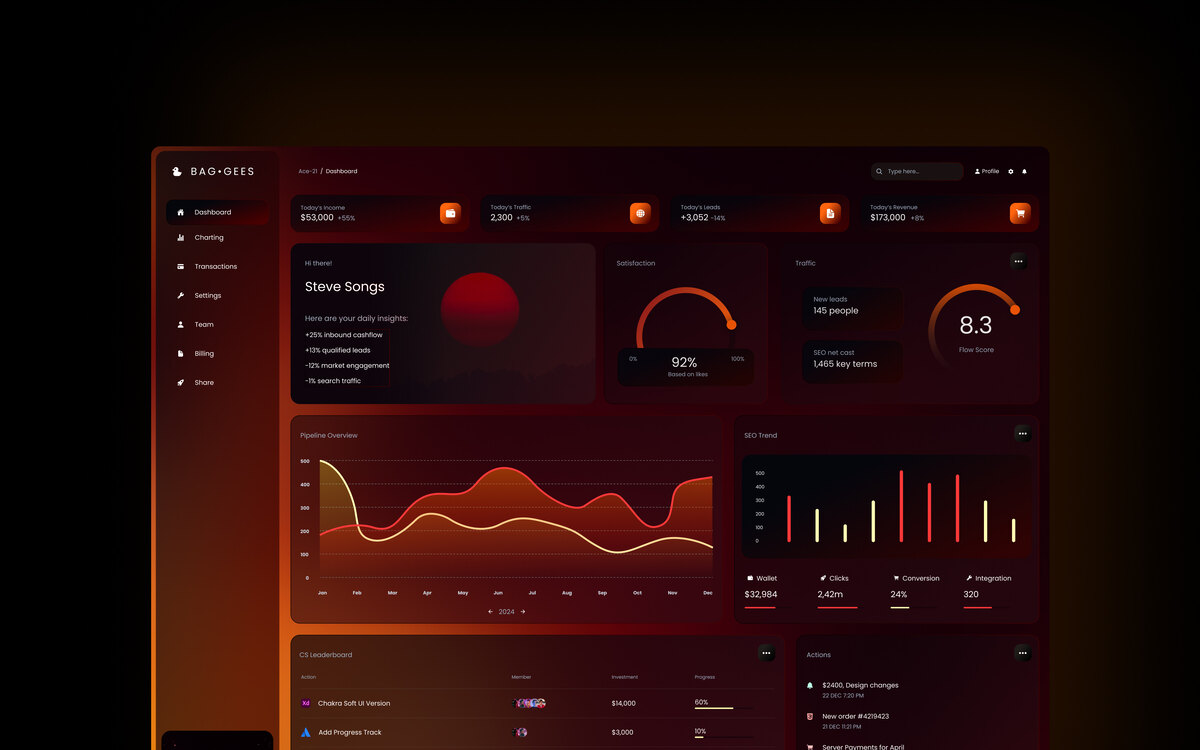 Brightleaf SaaS