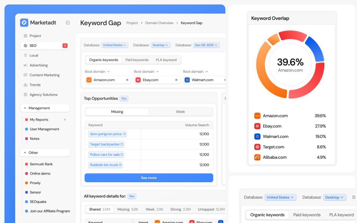 Content strategy for SEO