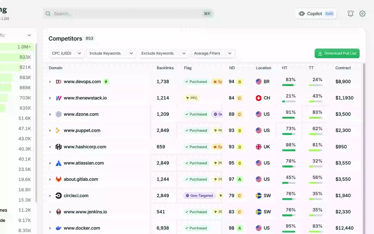Analytics dashboard application